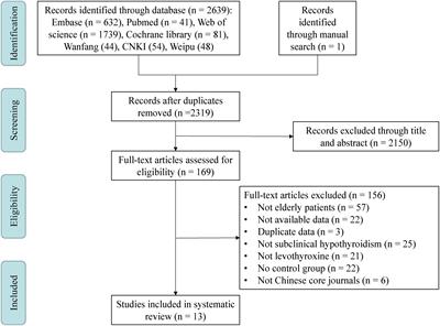 Effect of Levothyroxine on Older Patients With Subclinical Hypothyroidism: A Systematic Review and Meta-Analysis